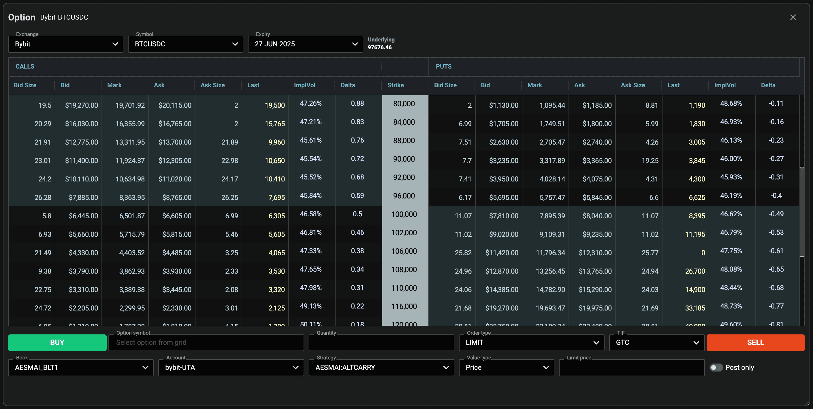 Elwood options table