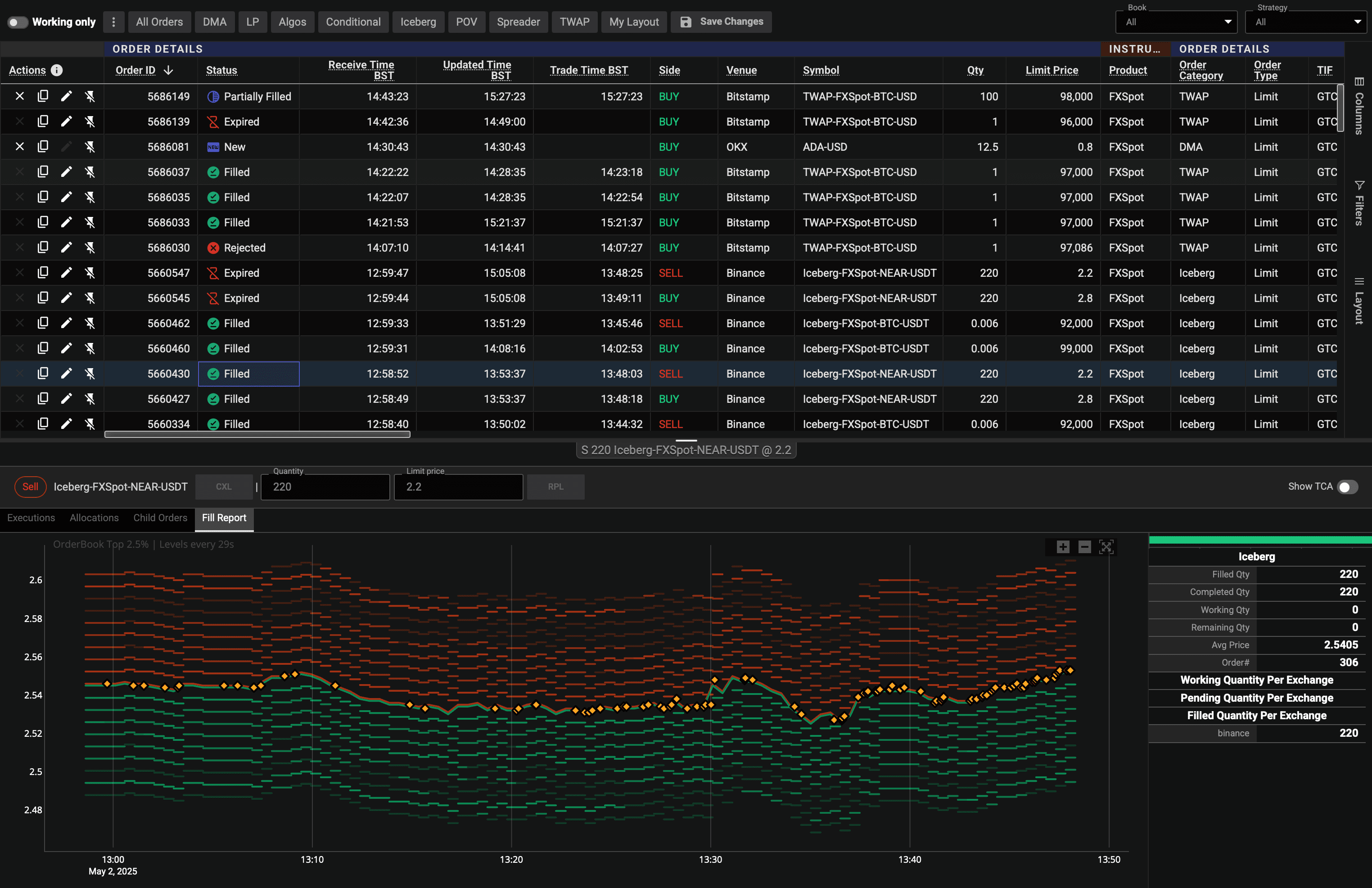 Elwood platform overview