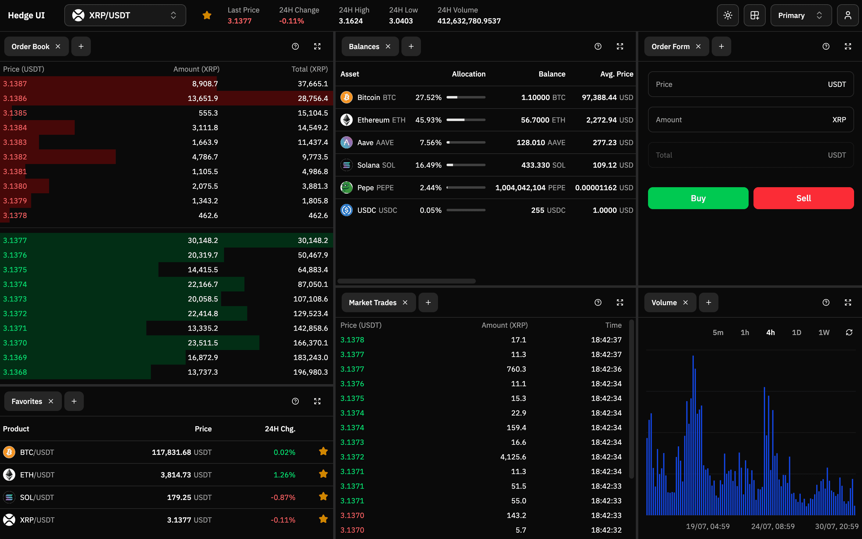 Hedge UI overview